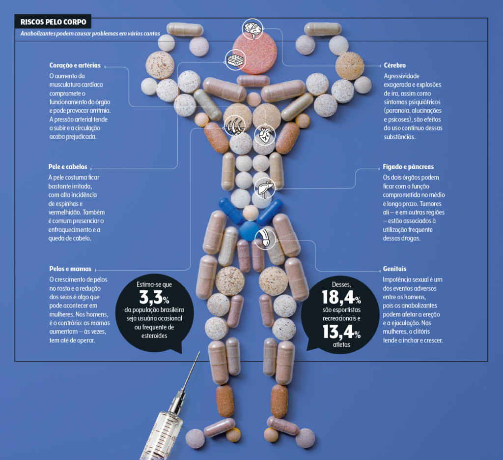 490 at fisica anabolizantes riscos pelo corpo