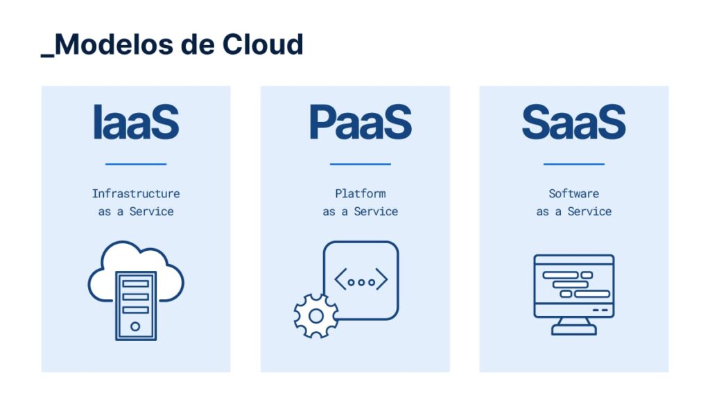 modelos cloud iaas paas saas